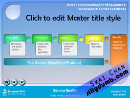 Singapore Youth Olympic Volunteer Training PowerPoint Slides version 4